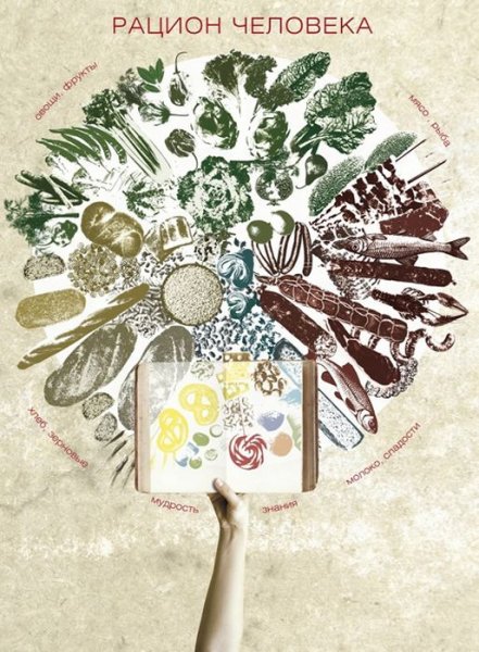 Стенгазета о чтении