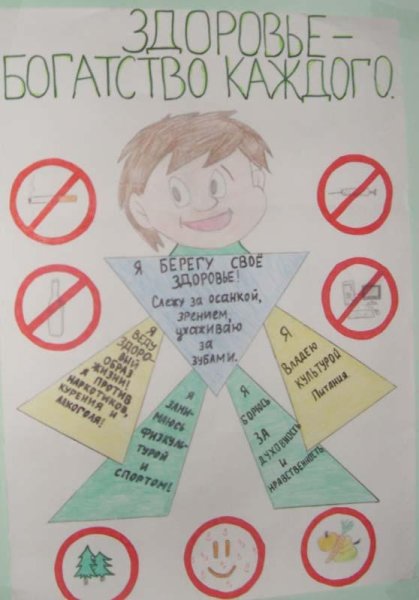 Рисунок на тему береги свое здоровье