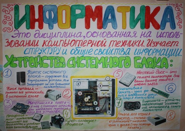 Плакат на тему компьютер