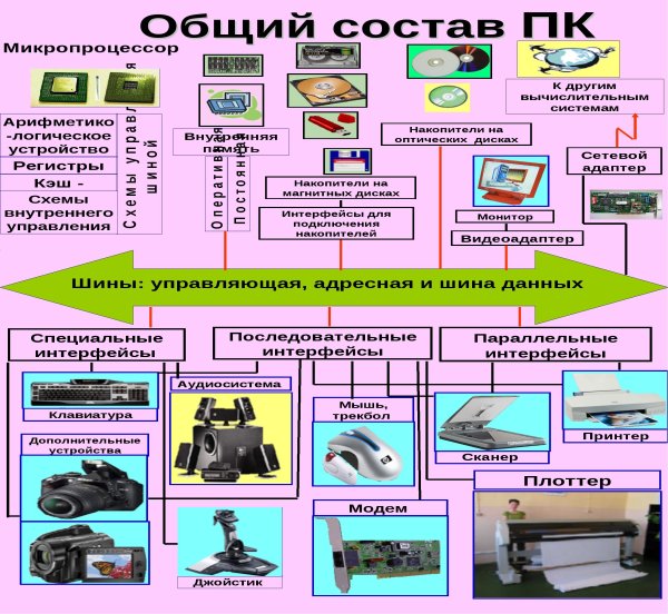 Компьютерные вирусы плакат