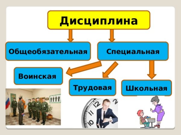 Дисциплина в школе