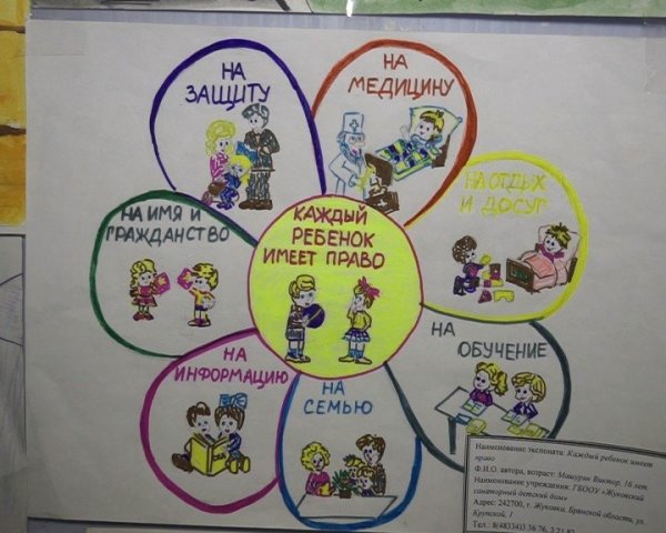 Права человека плакат