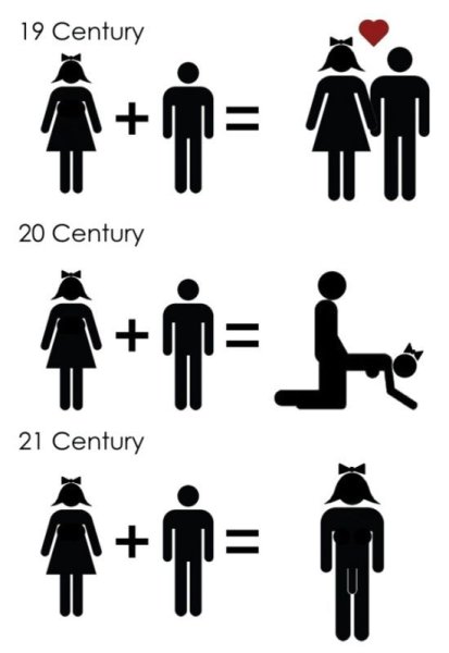 Демотиватор Прогресс