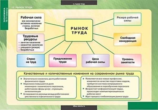 Рынок труда кластер