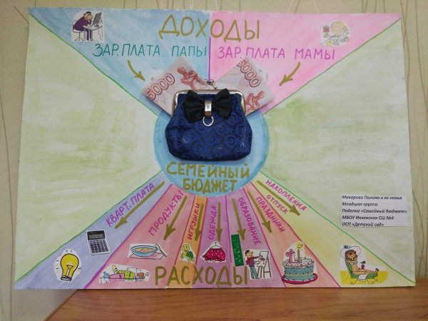 Таблица по обществознанию