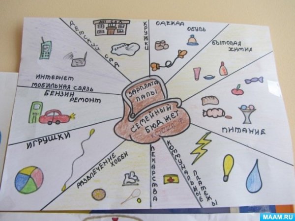 Потребности человека физиологические социальные духовные