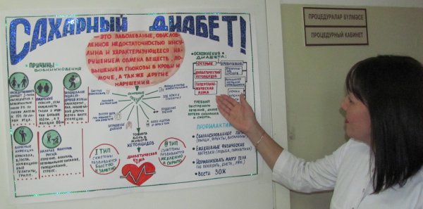 Диабет плакат