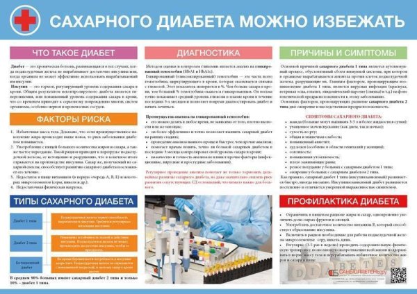 Сахарный диабет плакат