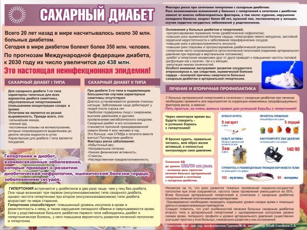 Сахарный диабет плакат