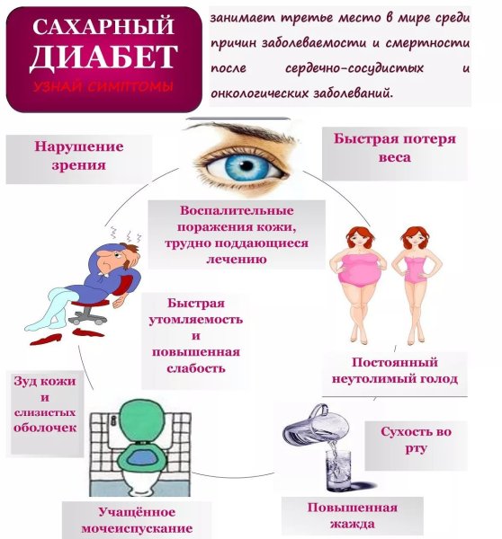 Памятка по профилактике сахарного диабета 2 типа