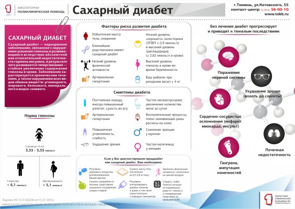 Брошюра для диабетиков