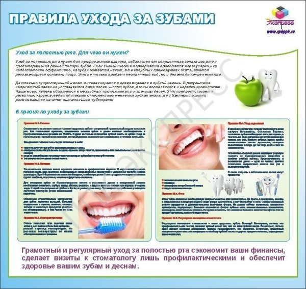 Плакат гигиена зубов