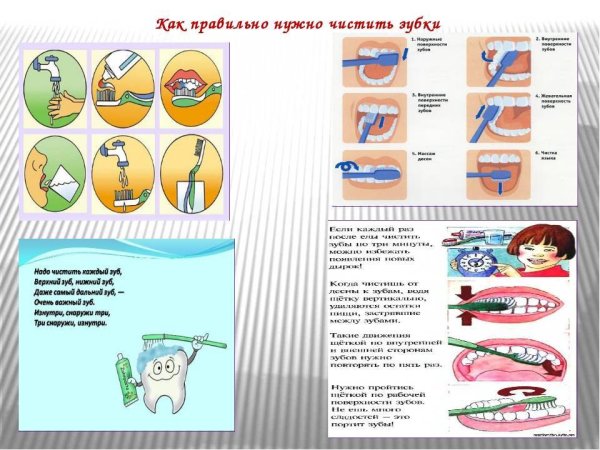 Гигиена полости рта задания для детей