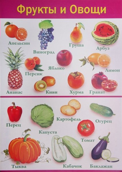 Овощи и фрукты полезные продукты рисунок