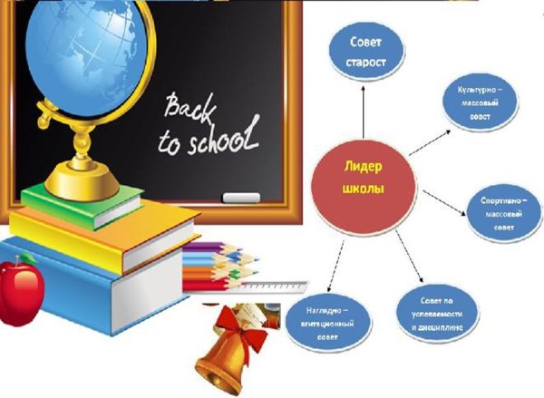 Идеи для плаката на день самоуправления