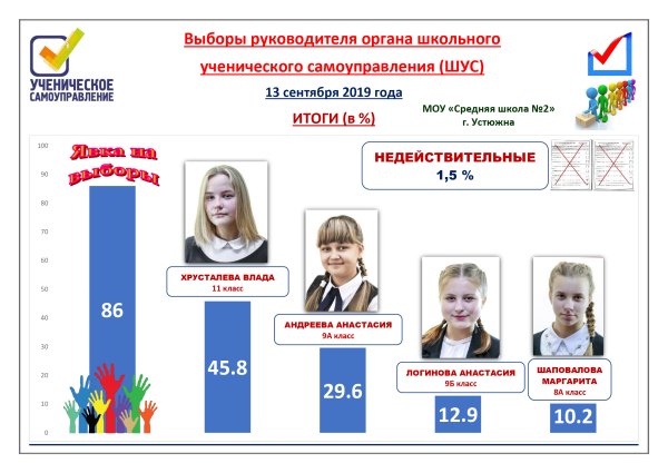 День самоуправления в школе на день учителя