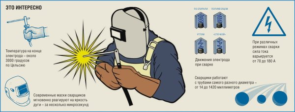 Смешное поздравление с днем сварщика