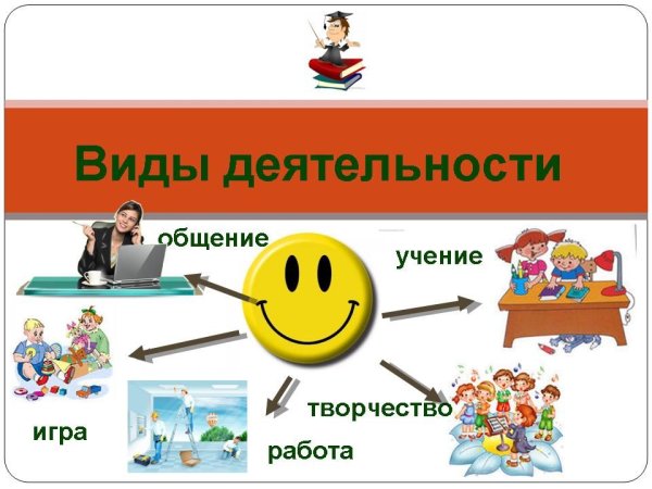 Человек и его деятельность