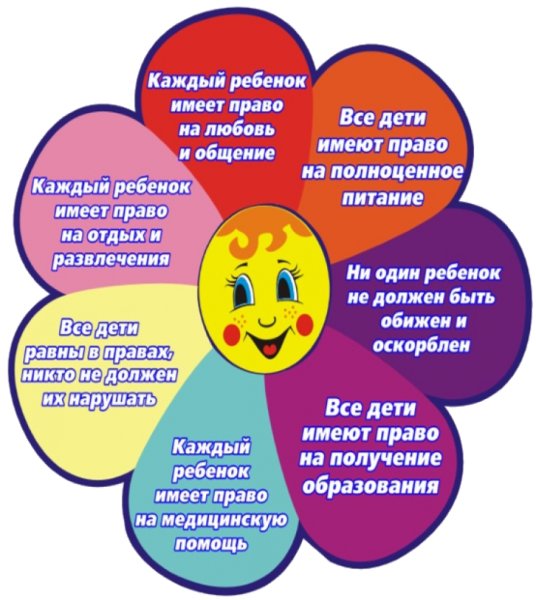 Права и обязанности детей