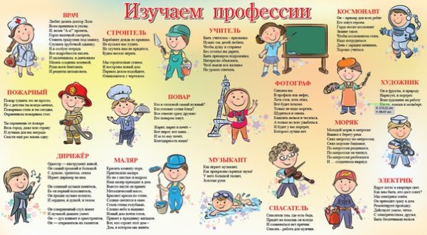 Плакат на тему профессии