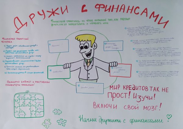 Плакат на тему финансовая грамотность