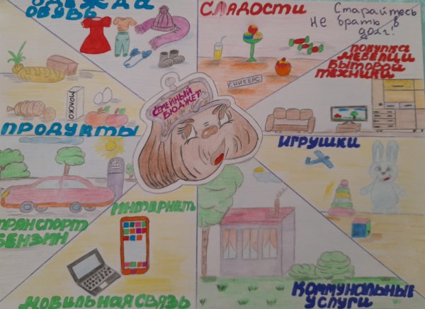 Финансовая грамотность плакат