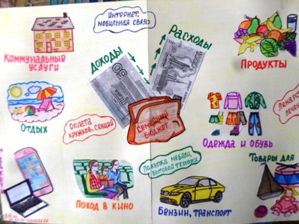 Финансовая грамотность рисунок