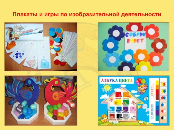 Плакаты на тему изобразительной деятельности