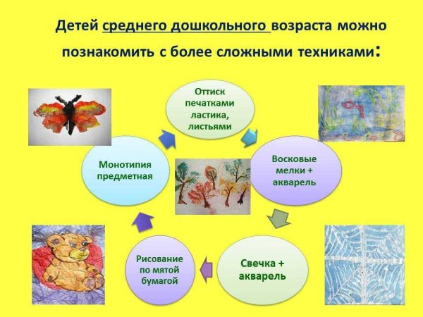 Рисование в нетрадиционных техниках