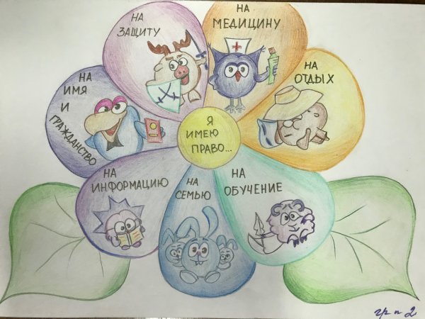 Рисунок на тему мое право