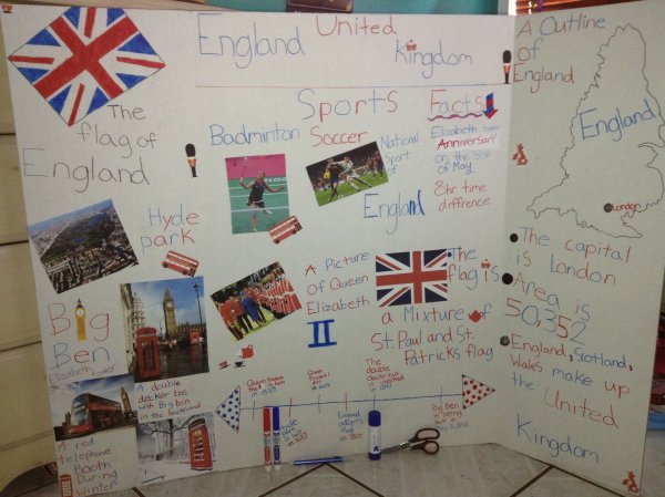 Постеры для кабинета английского языка