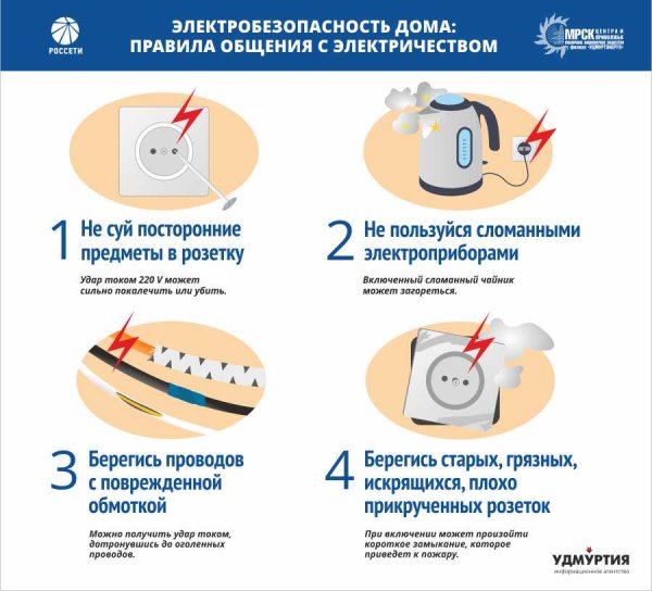 Электробезопасность с бытовыми приборами