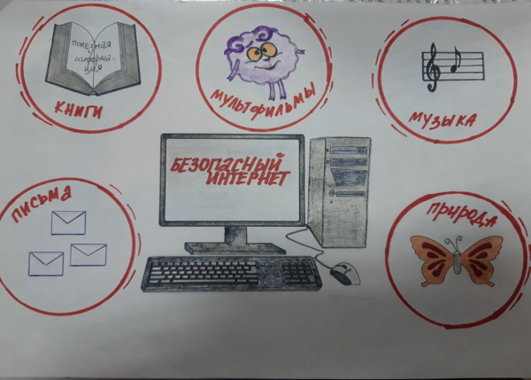 Безопасность в интернете