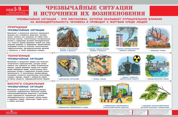 ЧС природного и техногенного характера памятка