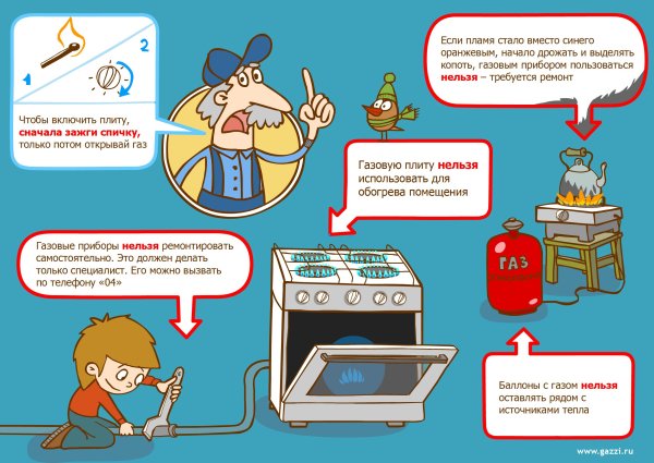 Неправильное обращение с техникой и бытовыми приборами;