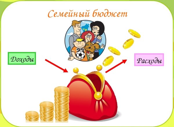 Рисунок на тему финансовая грамотность