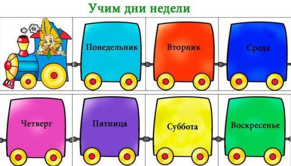 Дни недели для детей