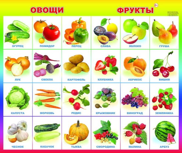 Плакат на тему витамины