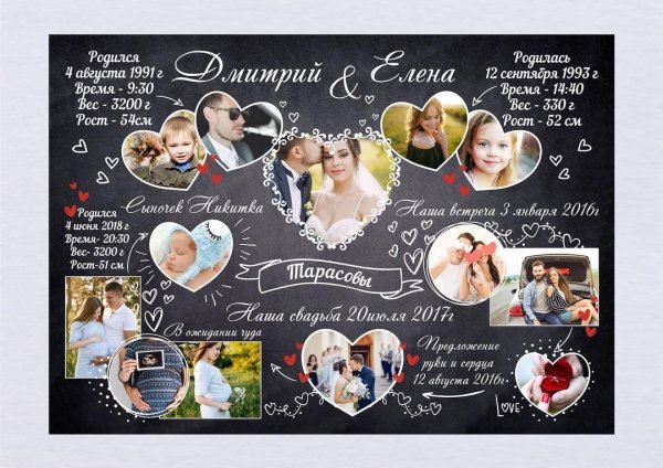 Постер на свадьбу