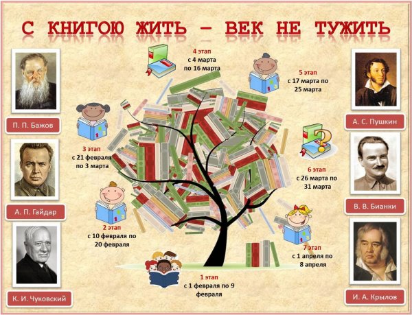 Реклама книг в библиотеке