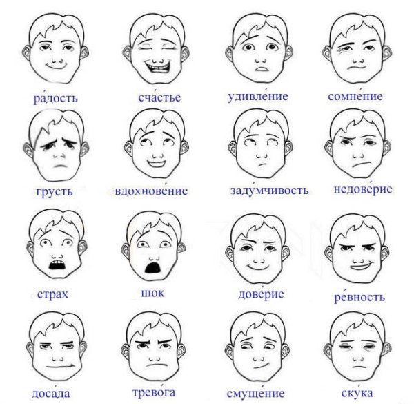 Изображение эмоций человека