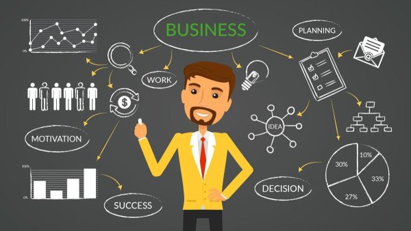 Планирование это в бизнес планировании