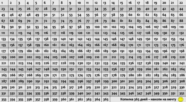 Таблица 90 лет жизни в неделях