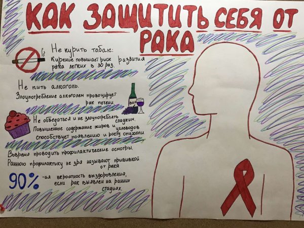 Плакат на тему онкология