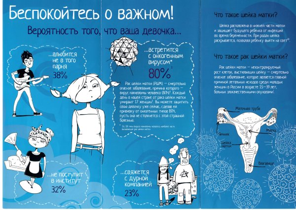 Памятки по гинекологии