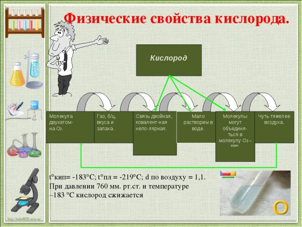 Кислород презентация