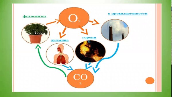 Применение кислорода