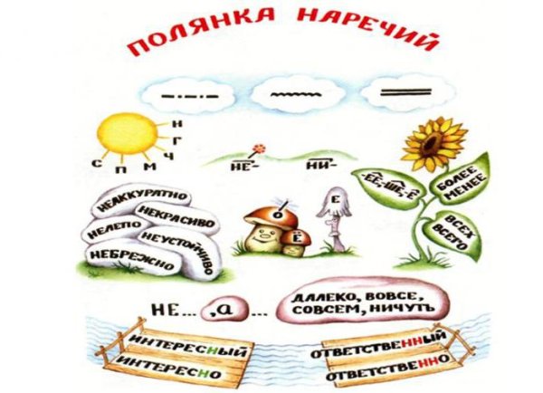 Наречие в виде рисунка