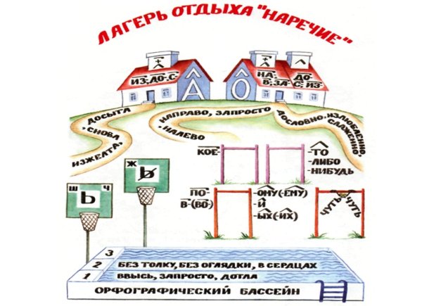 Рисунок на тему наречие