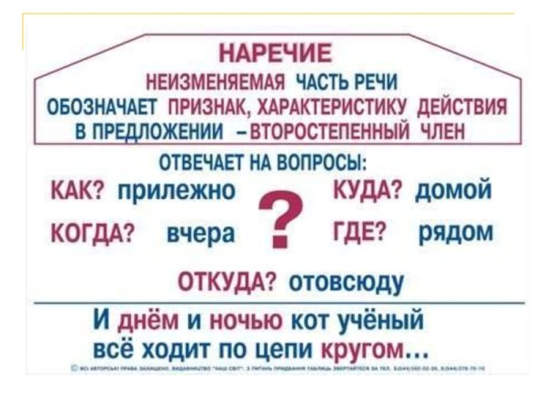 Часть речи наречие 4 класс
